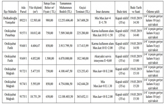Kahramanmaraş Belediyesi nden 50.8 milyon TL ye satılık 7 gayrimenkul!