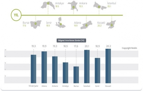 REIDIN Türkiye Konut Piyasası Genel Bakış Aralık 2017 Raporu! 