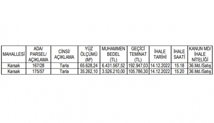 Bursa da KDV den muaf 2 arazi satılacak! 