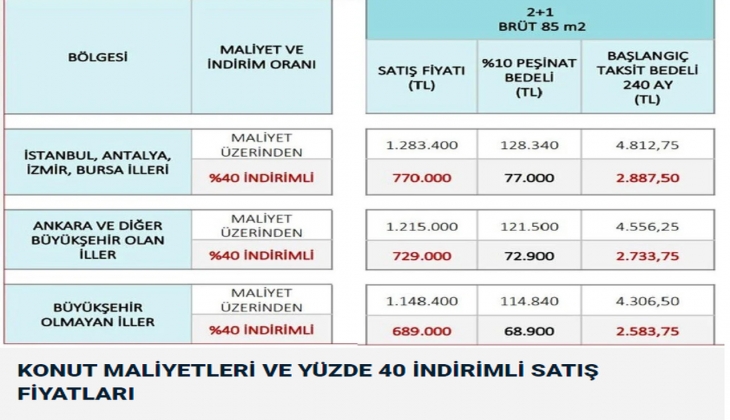 TOKİ İlk Evim İlk İş Yerim Projesi ödeme planı açıklandı mı? TOKİ sosyal konut, arsa ve işyeri örnek ödeme planı