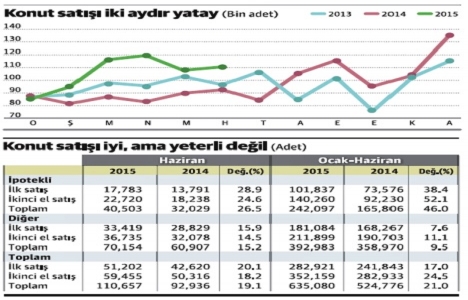 Alaattin Aktaş: Konut satışında durum, kötünün iyisi!