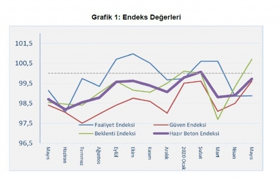 İnşaat sektörü hareketleniyor!