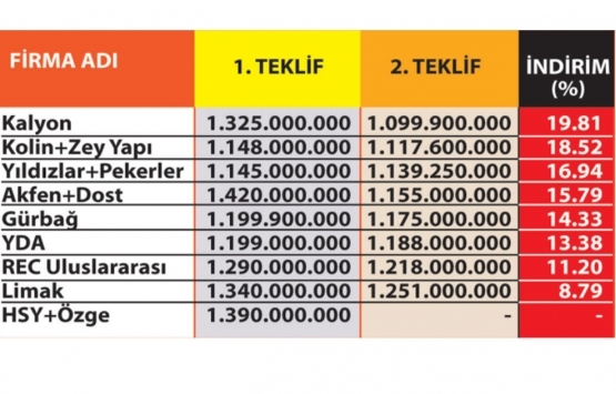 Trabzon Şehir Hastanesi nin ihalesi yapıldı!