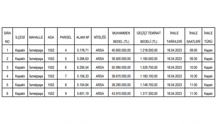 Tekirdağ da 8 taksitle arsa fırsatı! Kapaklı Belediyesi 6 arsa satacak!