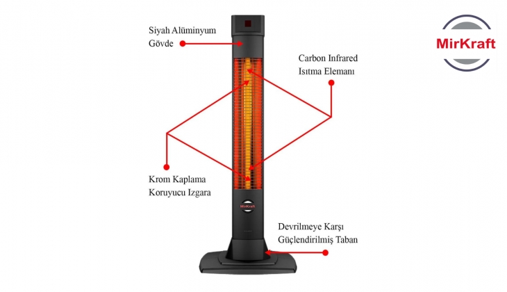 Mirkraft uzaktan kumandalı ısıtıcıda cazip fiyatlar ortaya çıktı! İşte teknik özellikleri ve fiyatı...