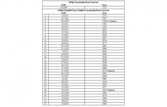 Kamu İhale Genel Tebliğinde Değişiklik Yapılmasına Dair Tebliğ!