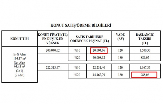 Evi olmayanlara müjde! Devlet 20 bin TL peşinat, 988 TL taksitle 3+1 sıfır daire satıyor…