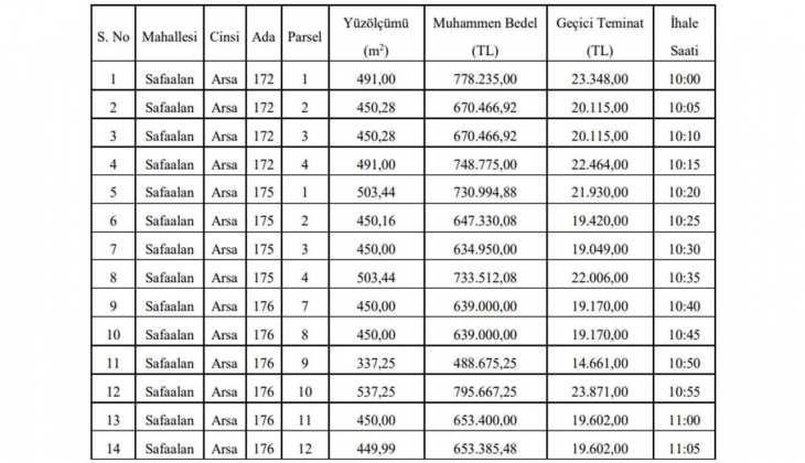 KDV den muaf arsa arayanlar dikkat! Belediye tam 14 arsa satacak!