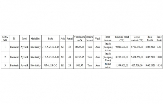 Balıkesir de 18.8 milyon TL ye satılık 3 gayrimenkul!