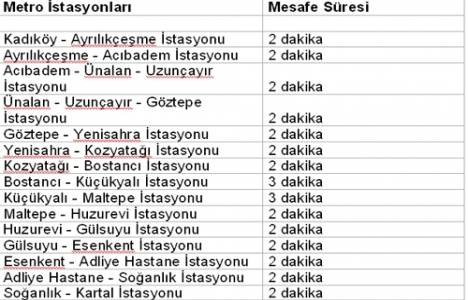 Kadıköy Kartal metro güzergahı!