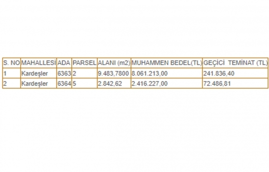 Sivas Belediyesi nden 10.5 milyon TL ye icradan satılık 2 arsa!