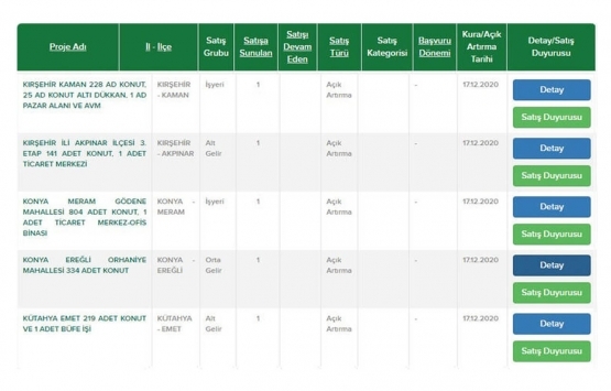 TOKİ den 104 bin TL ye ev sahibi olma imkanı!