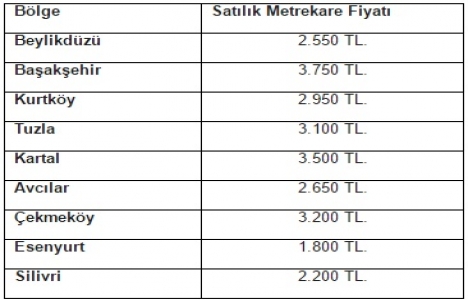 Stüdyo daireler tarihe karışıyor!