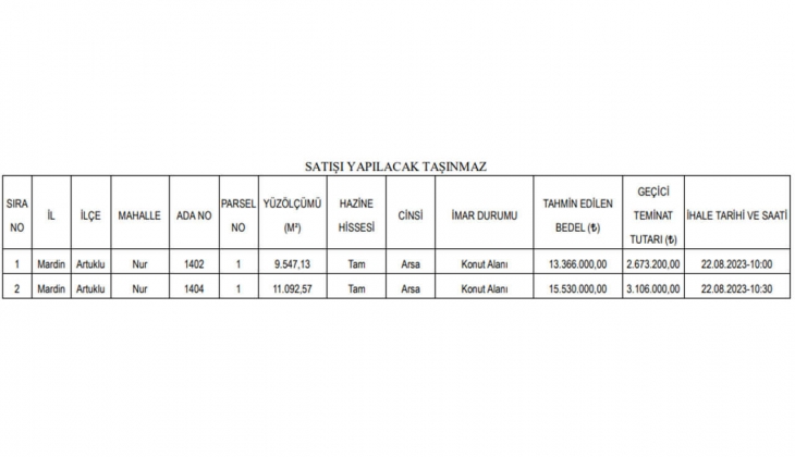 O ilde 2 yıl taksitle konut imarlı arsa fırsatı! Kaçırmayın!