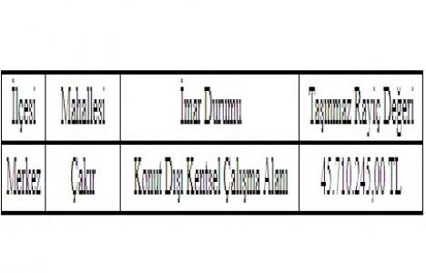 Afyonkarahisar Defterdarlığı ndan 89 milyon TL lik inşaat ihalesi!
