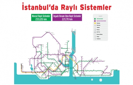 İstanbul daki raylı sistem hatları 10 maddede tüm detaylarıyla!