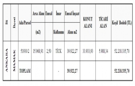 Yeni Mamak Kentsel Dönüşüm 6. Etap ihaleye çıkıyor!