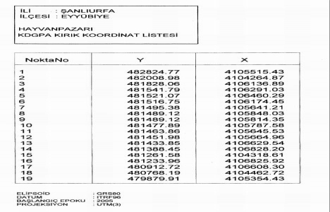 Şanlıurfa Eyyübiye deki Hayvanpazarı kentsel dönüşüm alanı ilan edildi!