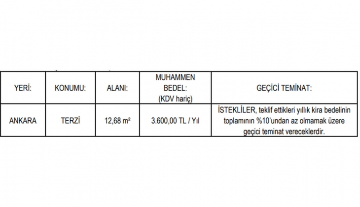 Türkiye Petrolleri nden büyük fırsat! Ankara da aylık 300 TL ye gayrimenkul kiralıyor!
