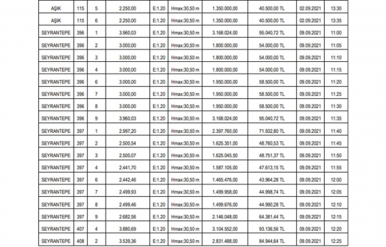 Şanlıurfa Belediyesi nden satılık 50 gayrimenkul!