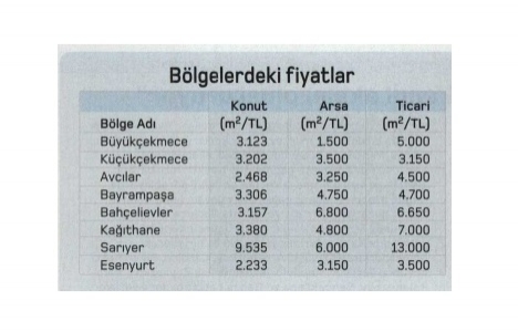 3 Katlı Büyük İstanbul Tüneli gayrimenkul fiyatlarını uçuracak!