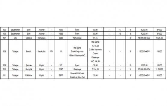 Muğla Büyükşehir Belediyesi 111 adet gayrimenkulü kiraya veriyor!