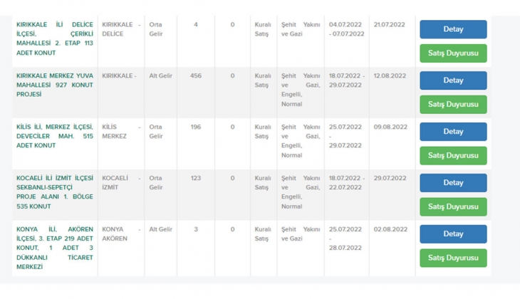 TOKİ den milyonlara büyük müjde! TOKİ 2022 başvuruları 24 ilde başlıyor! 2+1, 3+1 ucuz konut fırsatını sakın kaçırmayın!