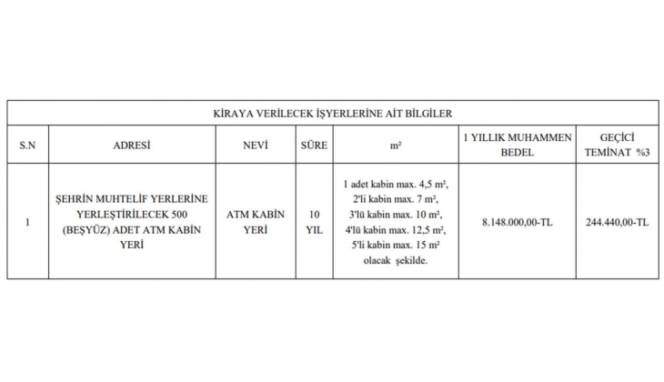 Ankara Büyükşehir Belediye Belediyesi nden kiralık ATM alanları!