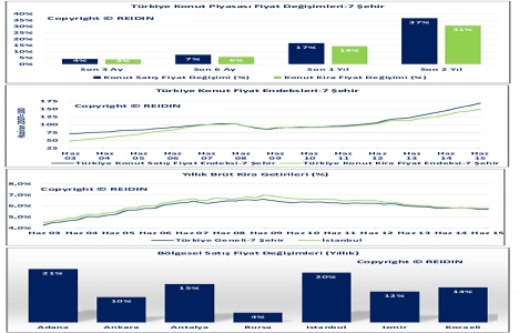 Türkiye konut piyasası genel bakış Temmuz 2015 raporu açıklandı!