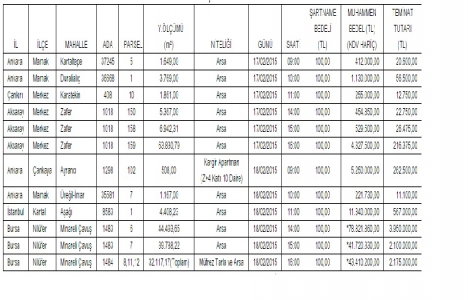 Sosyal Güvenlik Kurumu 5 ilde 12 arsayı satışa çıkardı!