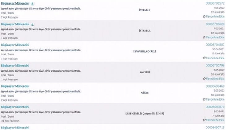 İŞKUR dan 8000 lira maaşlı iş ilanı! Başvurmak için elinizi çabuk tutun