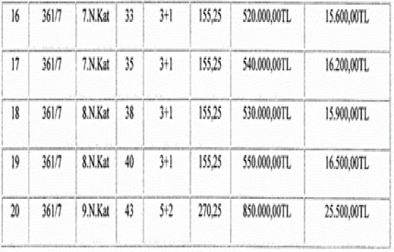 Yakuplu da 10.8 milyon TL ye satılık 20 konut!