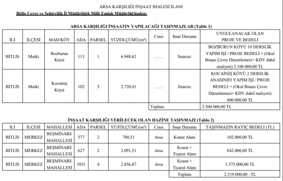 Bitlis te 5 milyon TL ye arsa karşılığı inşaat ihalesi!