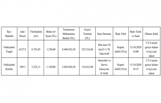 Kahramanmaraş ta 12.2 milyon TL ye satılık 2 gayrimenkul!