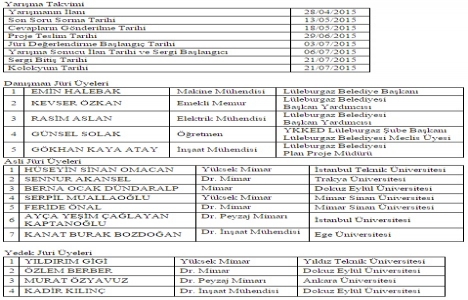 Lüleburgaz Kadın Akademisi Mimari Proje Yarışması başladı!