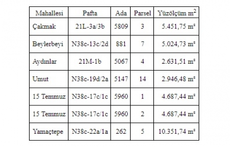 Gaziantep te 58.6 milyon TL ye satılık 7 arsa!