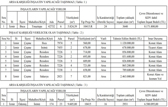 İzmir de 6.6 milyon TL ye arsa karşılığı inşaat ihalesi!