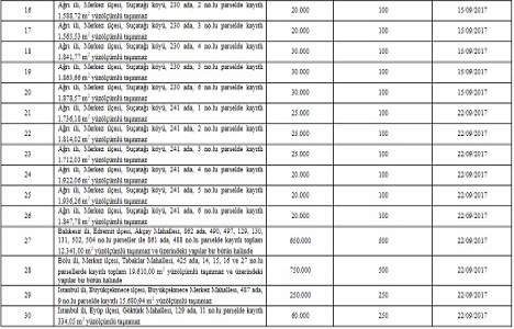 ÖİB Ağrı da 30 alanı özelleştiriyor!