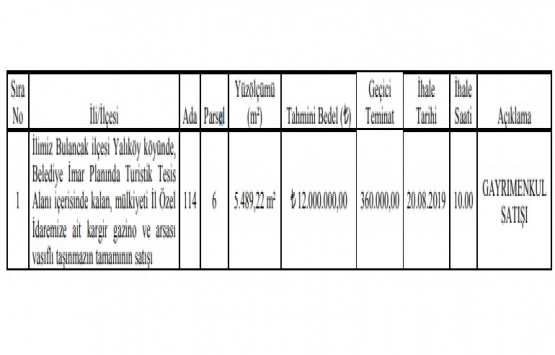 Giresun da 12 milyon TL ye satılık gayrimenkul!