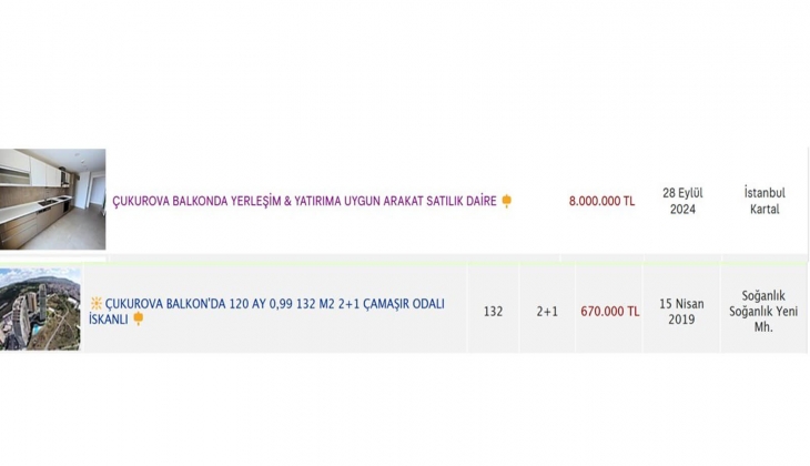 İstanbul Kartal daki bir evin 2019 fiyatı 2.850 gram altındı: 2024 te 2.712 gram altın oldu!