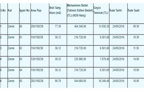 Tuana Evleri ndeki 6 iş yeri satışa çıkıyor!