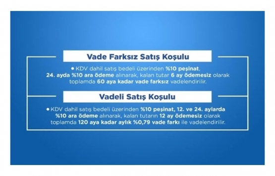 Emlak Konut GYO 6 projedeki 17 gayrimenkulünü satışa çıkardı!