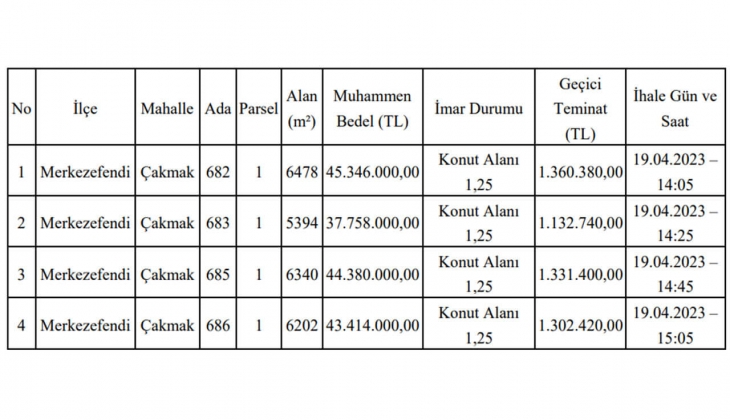 Belediye konut imarlı 4 arsa satacak! Bu tarihi aman kaçırmayın!