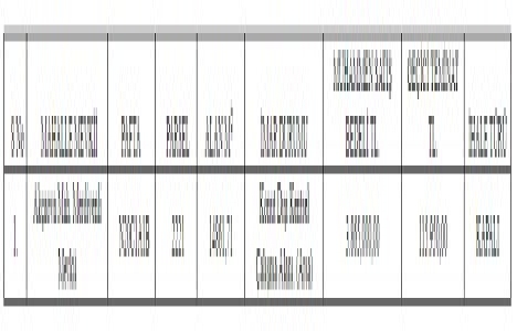 Muğla Menteşe de 3.8 milyon TL ye satılık arsa!