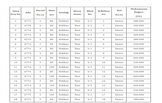 TMSF, Sesli Tekstil in 28 adet gayrimenkulünü satıyor!