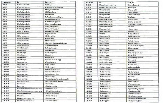 512 ilçede bedelsiz arazi müjdesi!