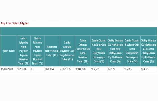 Avrasya GYO nun Mepet Metro Petrol ün sermayesindeki payları yüzde 4,05 oldu!    