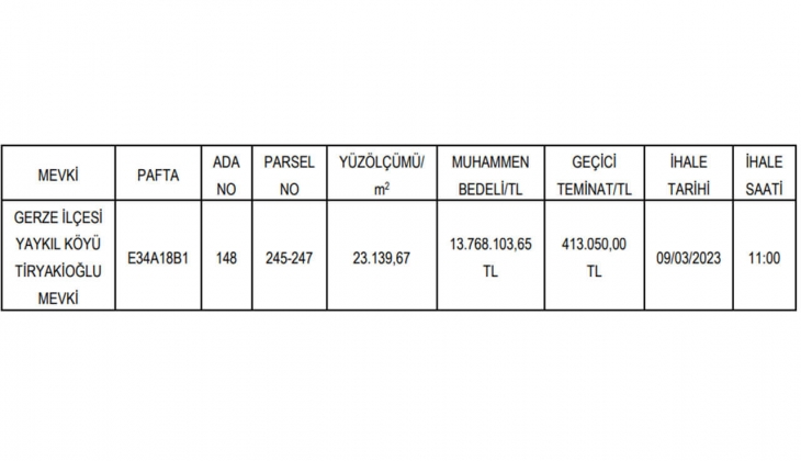 Belediyeden KDV den muaf gayrimenkul fırsatı!