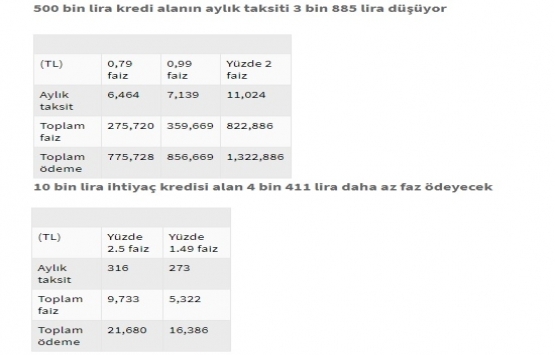 10 soruda konut kredi faiz indirimi 2019!