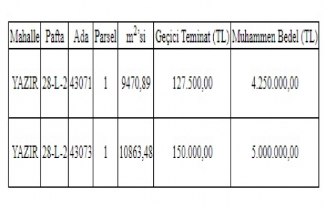 Konya Selçuklu da 9.2 milyon TL ye satılık 2 arsa!